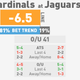 Illustration for article titled NFL Betting Lines, Visualized: Week 11 (Early Edition)